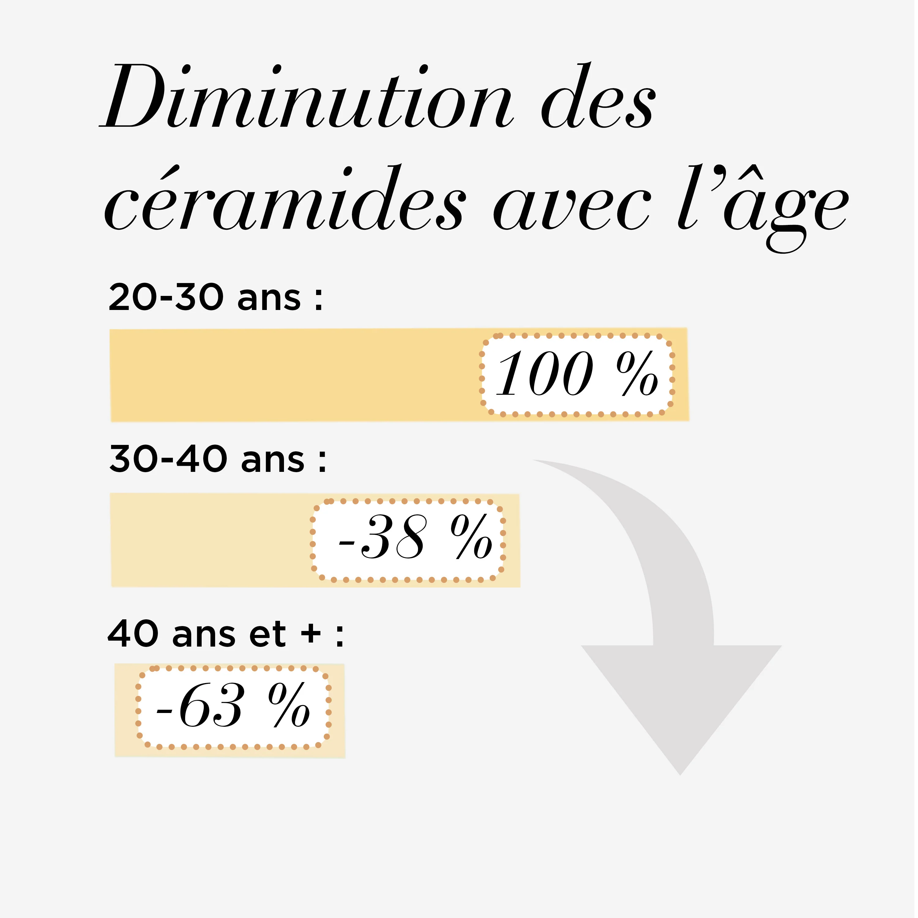 DUO Capsules Advanced Ceramide Visage et Yeux  (VALEUR 163€) - Image 8